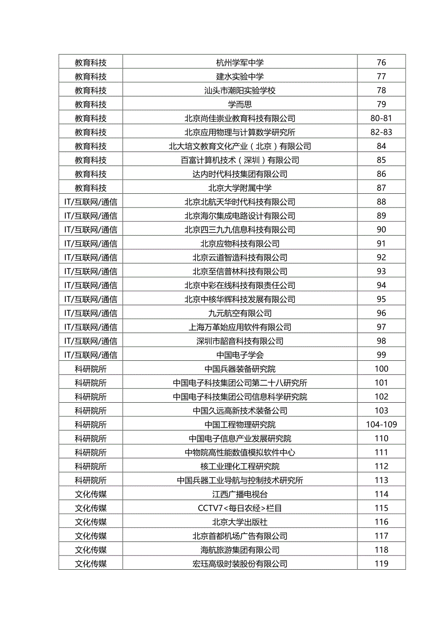 北京大学2016年毕业生就业洽谈会展位图示_第4页