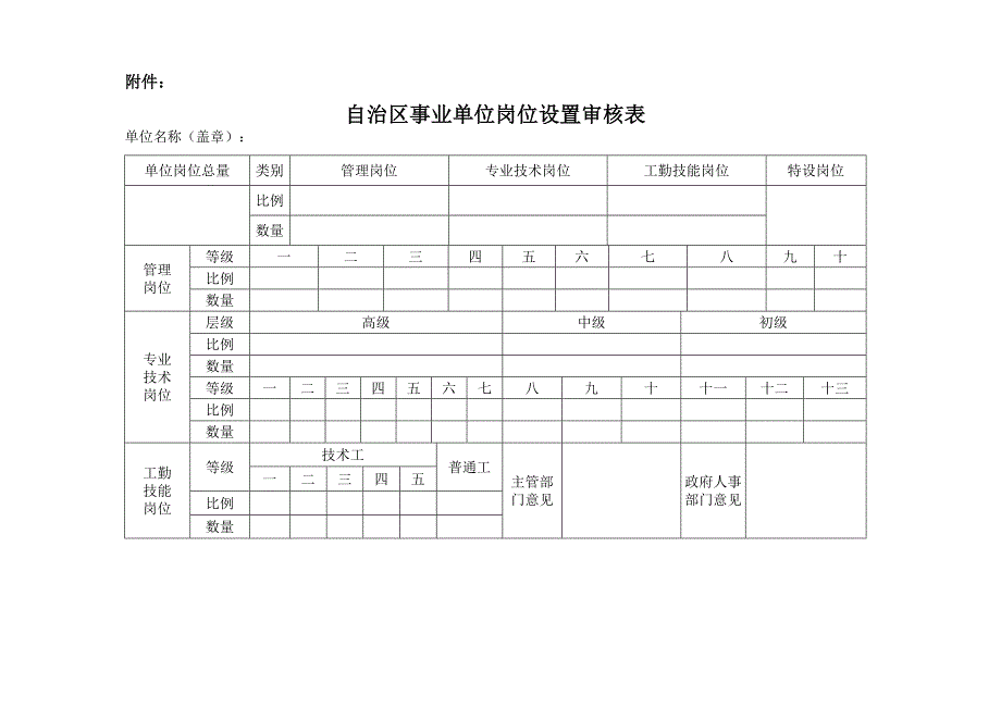 新疆自治区事业单位岗位设置表、审核表_第1页