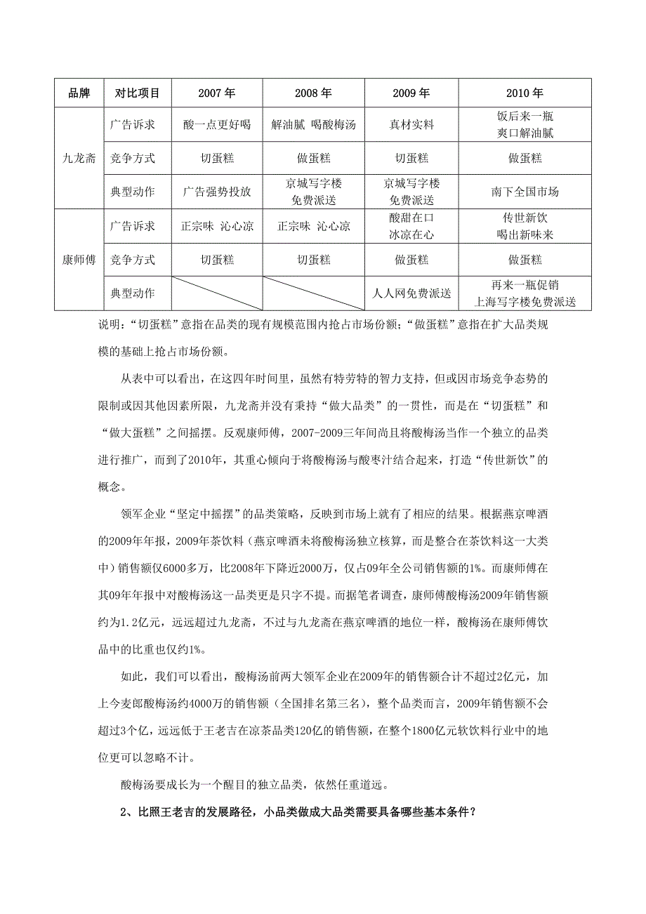 谁会是酸梅汤里的“王老吉”_第2页