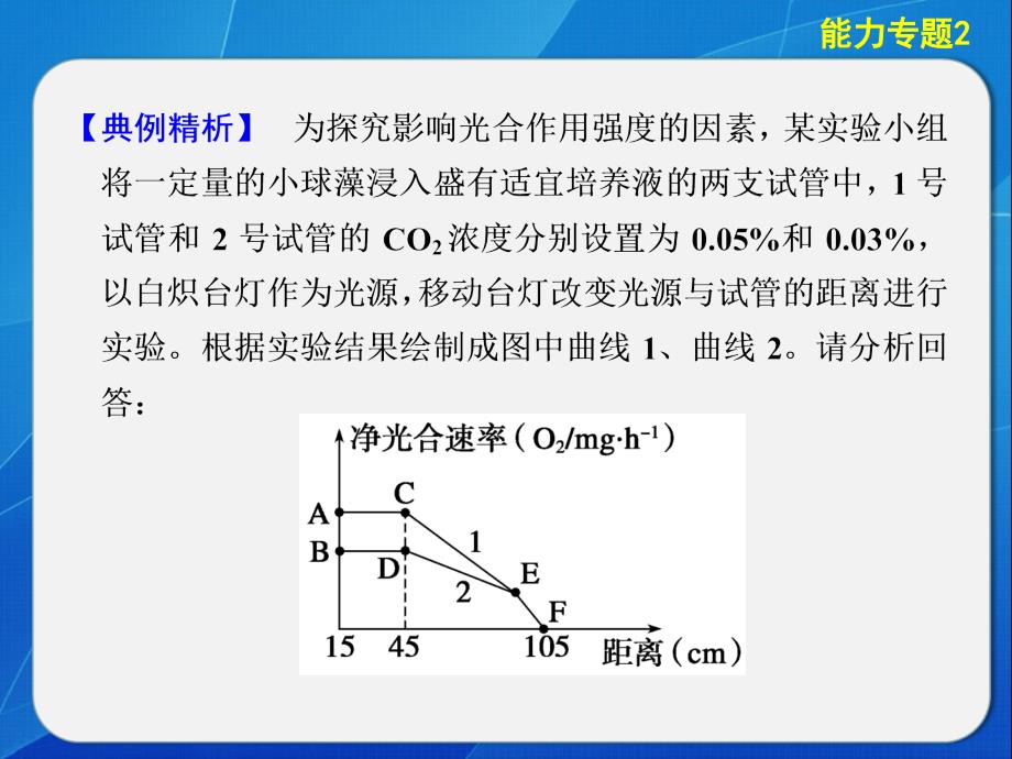 2014步步高生物二轮专题复习与增分策略第一篇 能力专题2曲线、柱形、表格类提升要诀_第3页