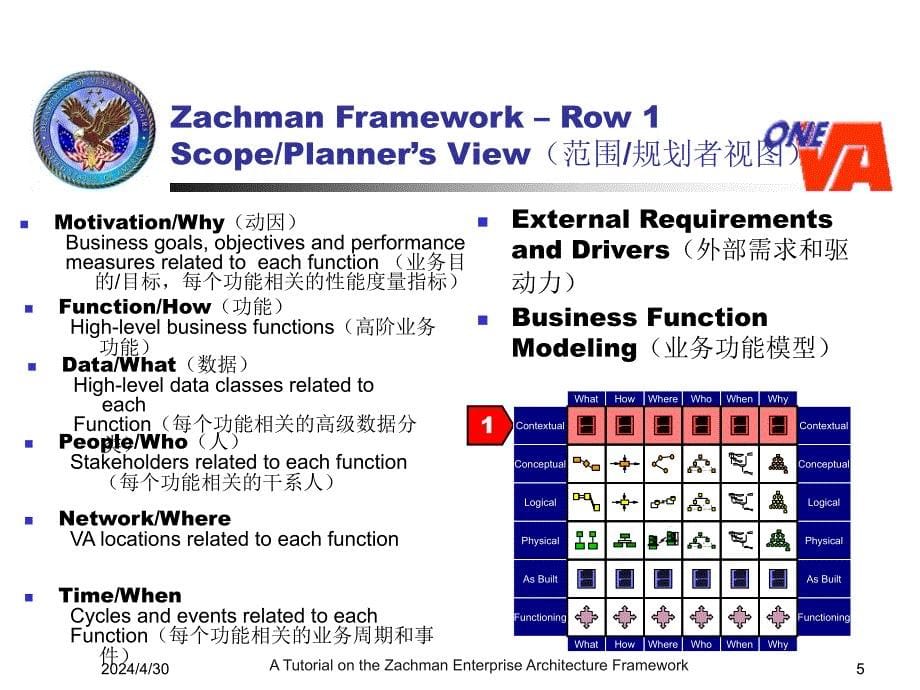 Zachman 介绍_中文(修订)_第5页