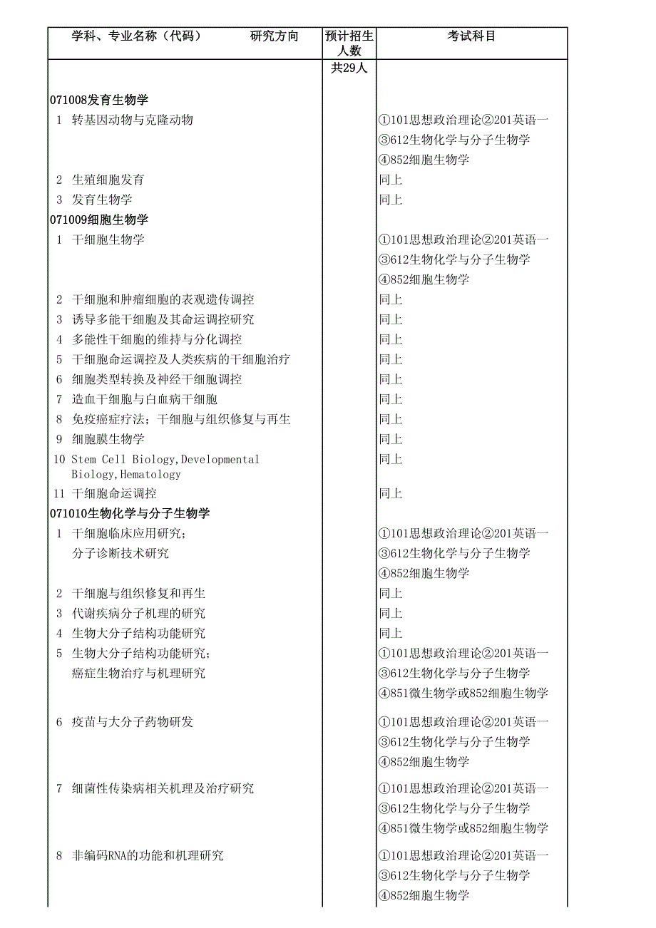 共29人071008发育生物学_第1页