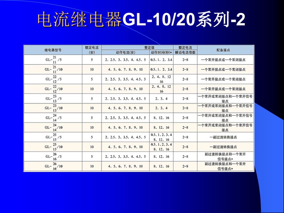 继电器原理及分类使用_第2页