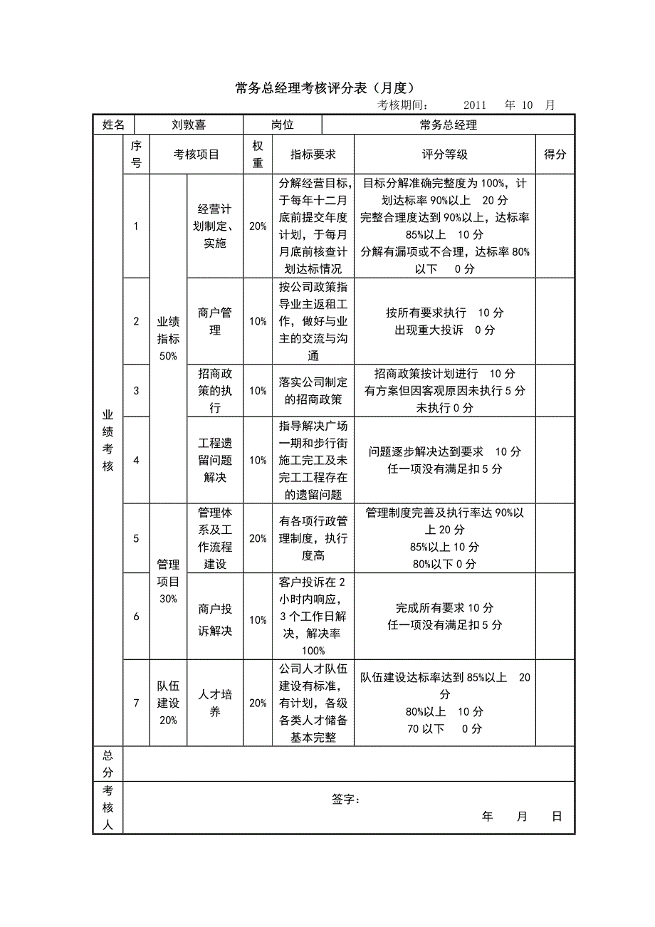 常务总经理考核评分表（月度）_第1页