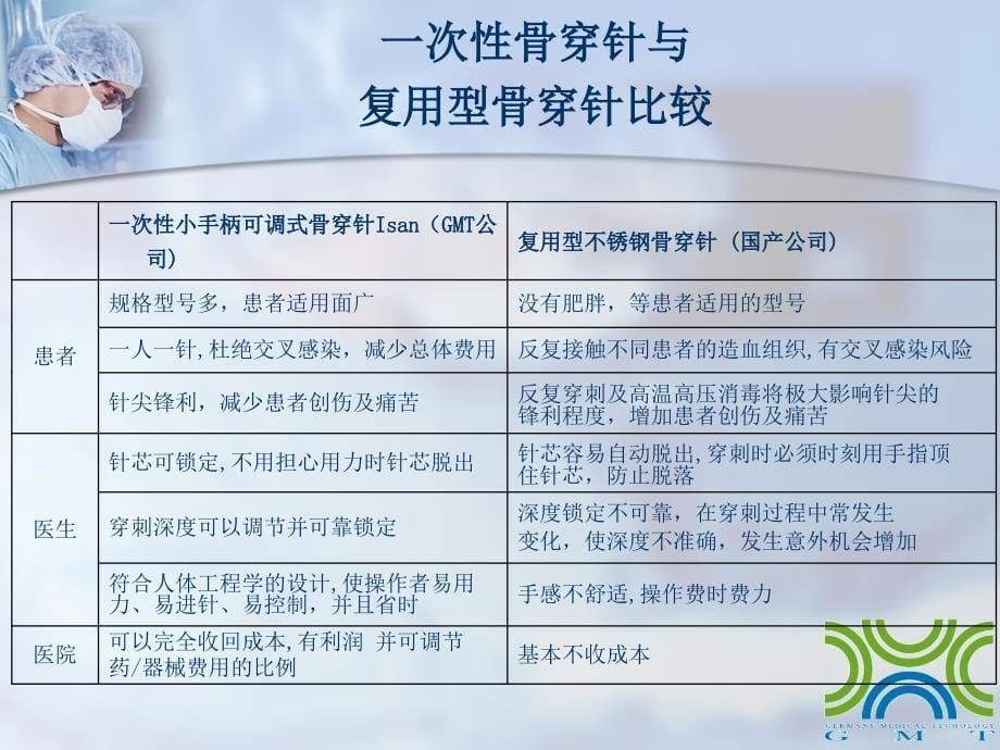 GMT骨组织活检穿刺针 2_第5页