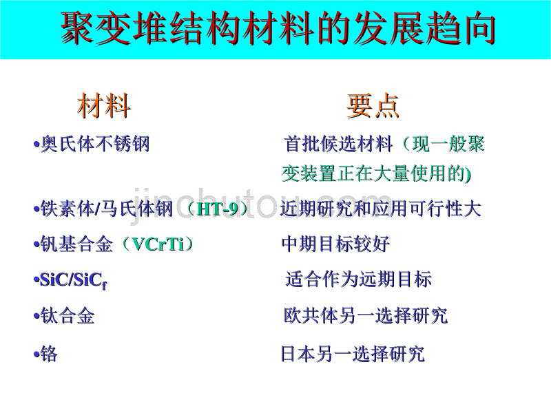 聚变第一壁材料的研究进展与HT-7U第一壁材料研究_第3页