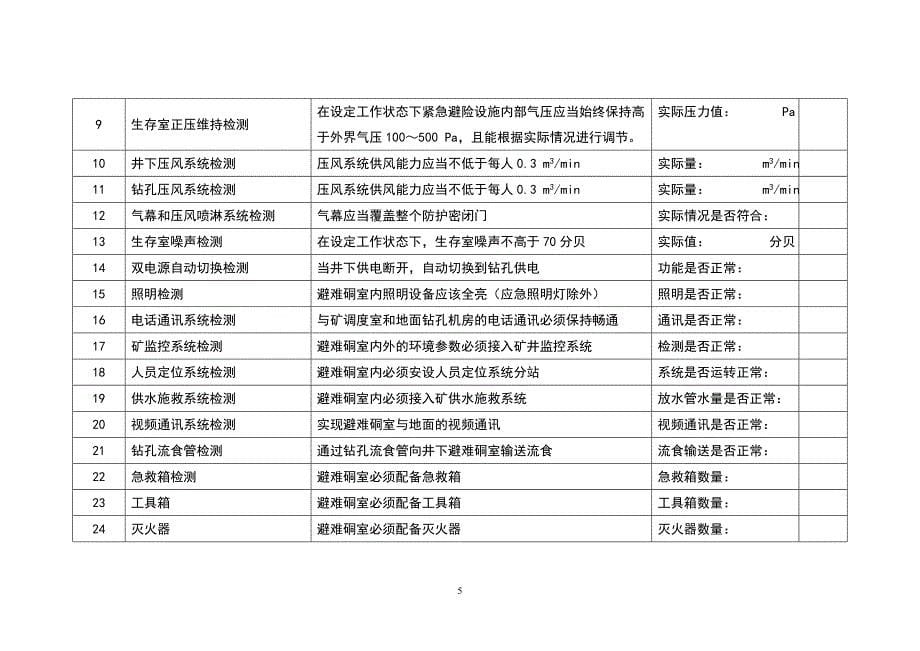 西沙河煤矿永久难硐室测试_第5页