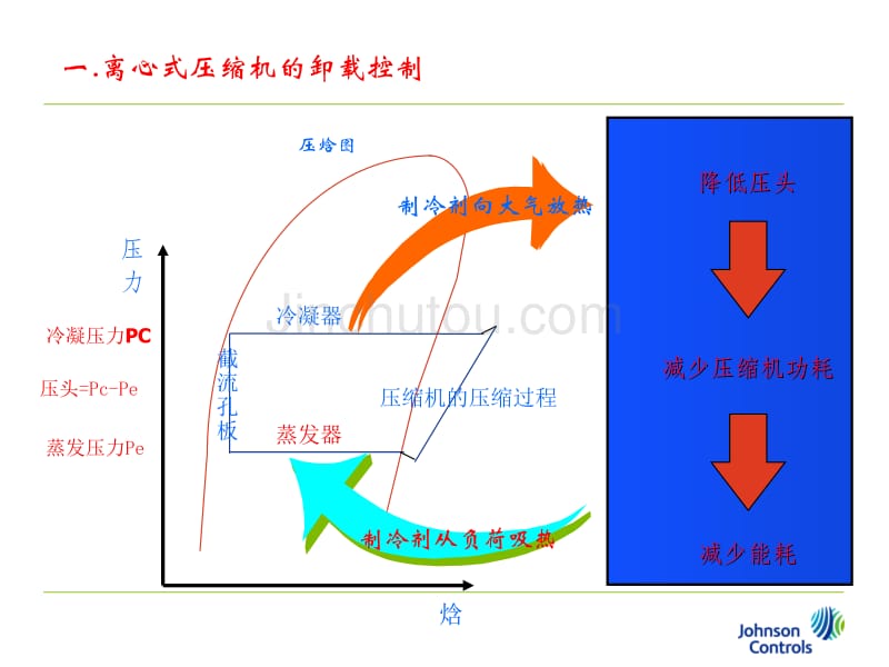 离心式冷水机组变频驱动装置_第4页