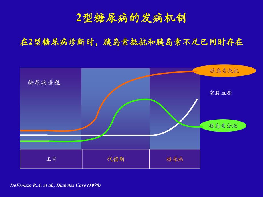 亚莫利（格列美脲）新一代的磺酰脲类降糖药_第3页