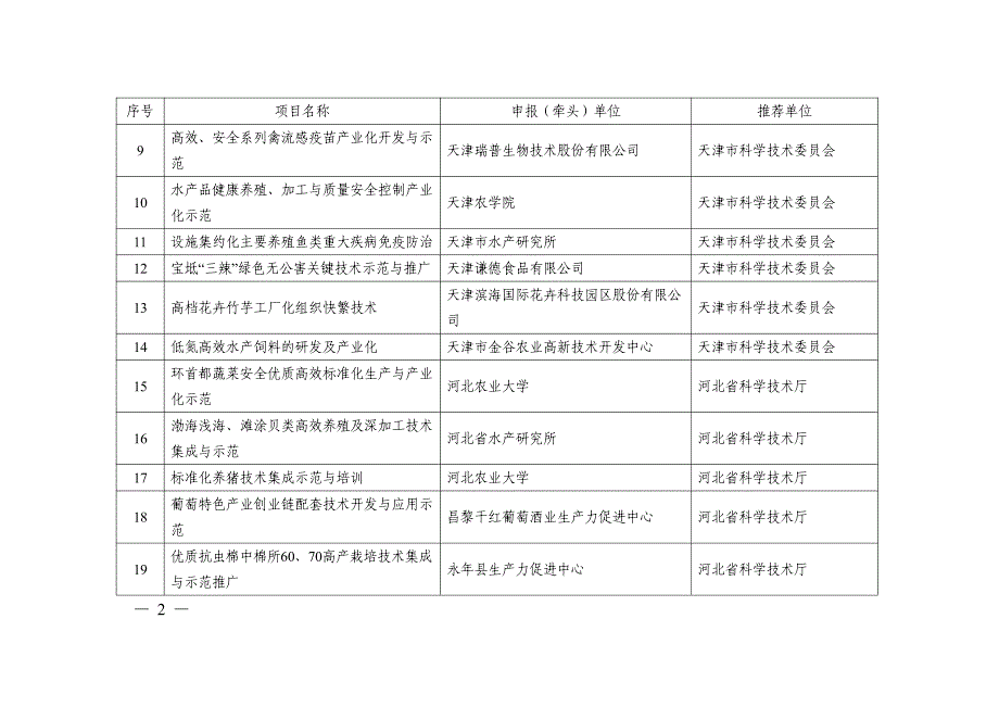 农村领域科技项目-2012入库重大项目_第2页