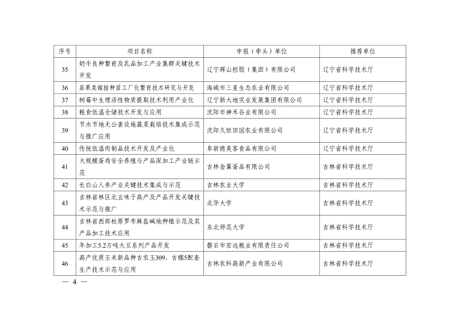 农村领域科技项目-2012入库重大项目_第4页