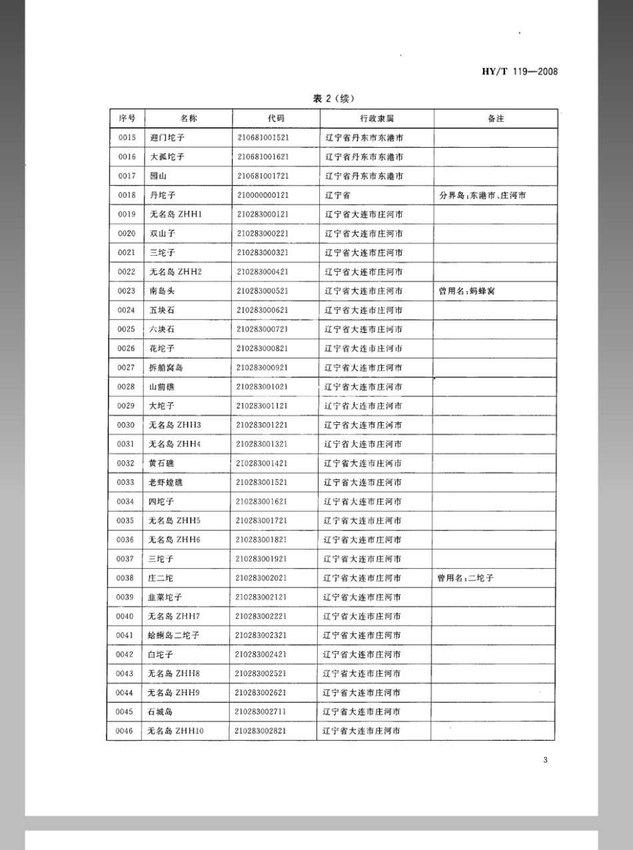 HYT 119-2008 全国海岛名称与代码_部分1_第3页