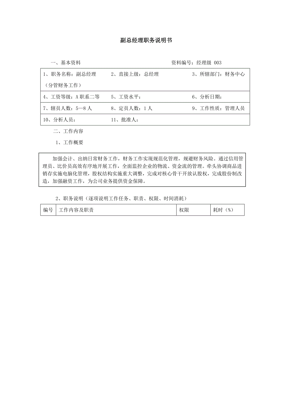 副总经理职务说明书-范本_第1页