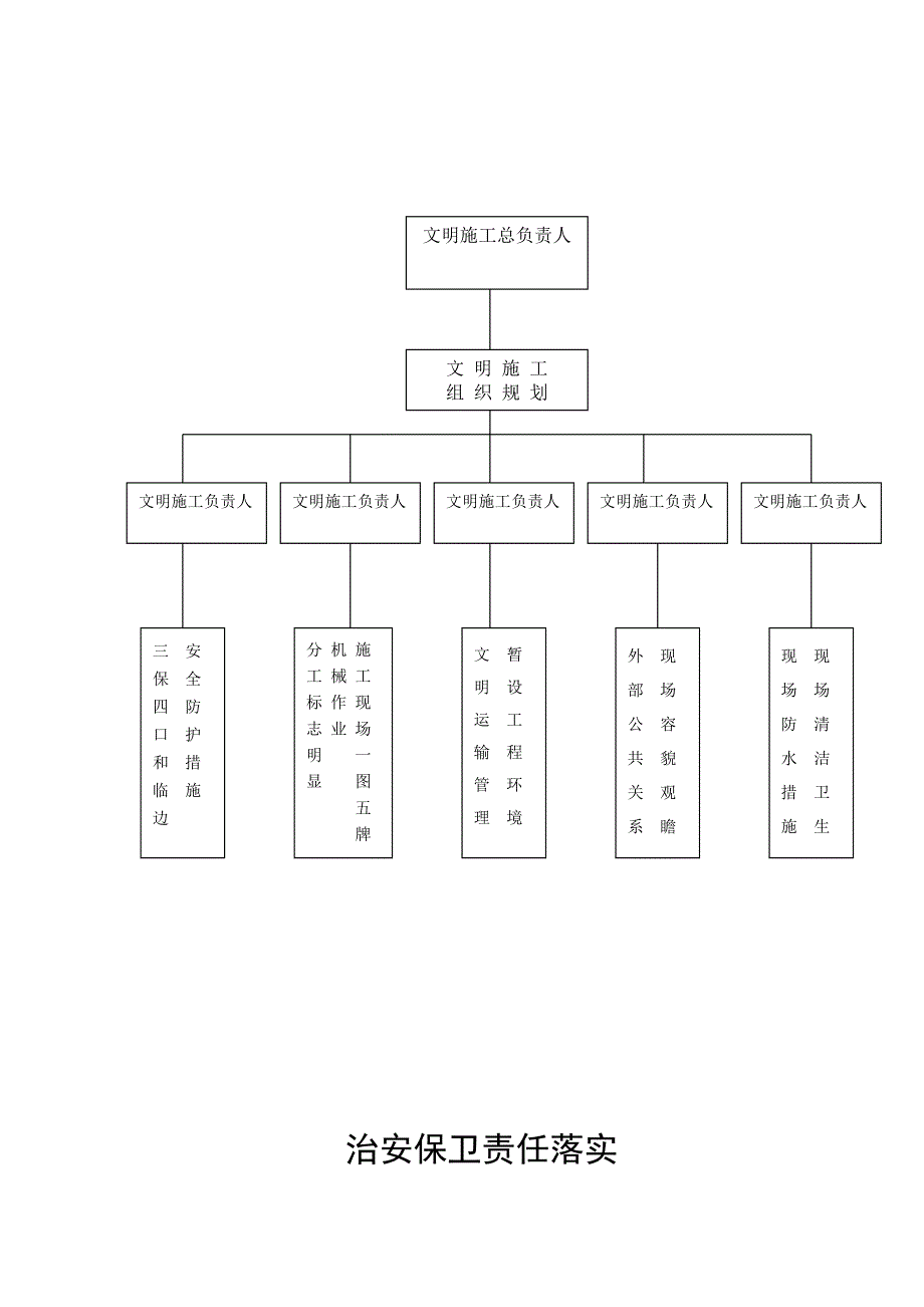 14文明施工管理_第3页