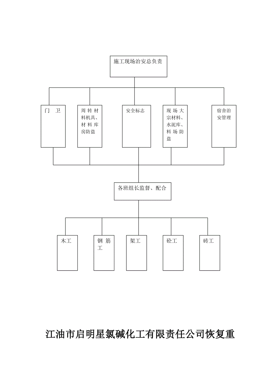 14文明施工管理_第4页