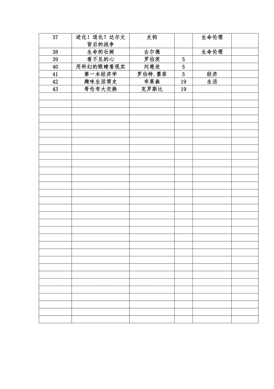 《逻辑思维》罗胖推荐书籍_第2页