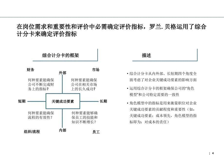 罗兰贝格角色模型与技能模型1_第4页