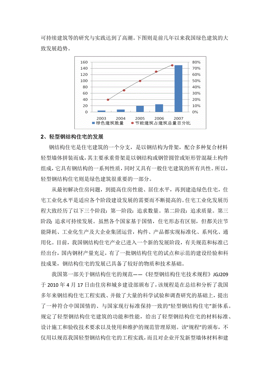 绿色住宅调研报告_第2页