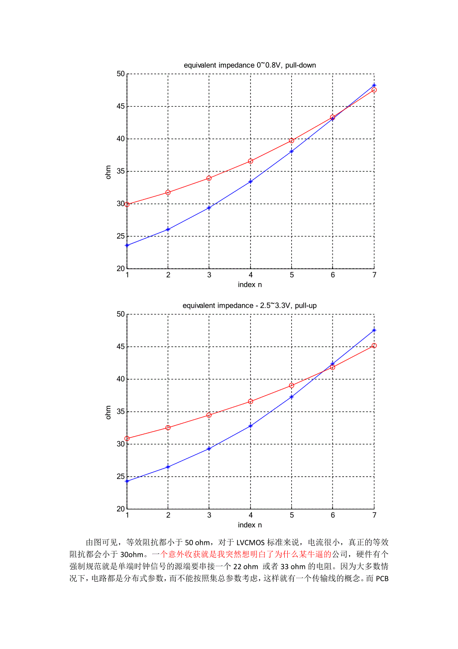 基于IBIS模型的源端等效阻抗估计-Matlab方法_第3页