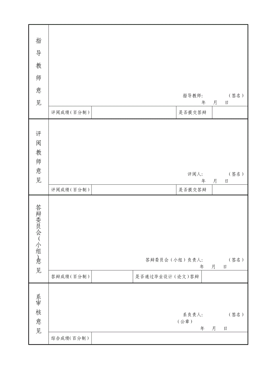 论文评阅审核表双面打印_第2页
