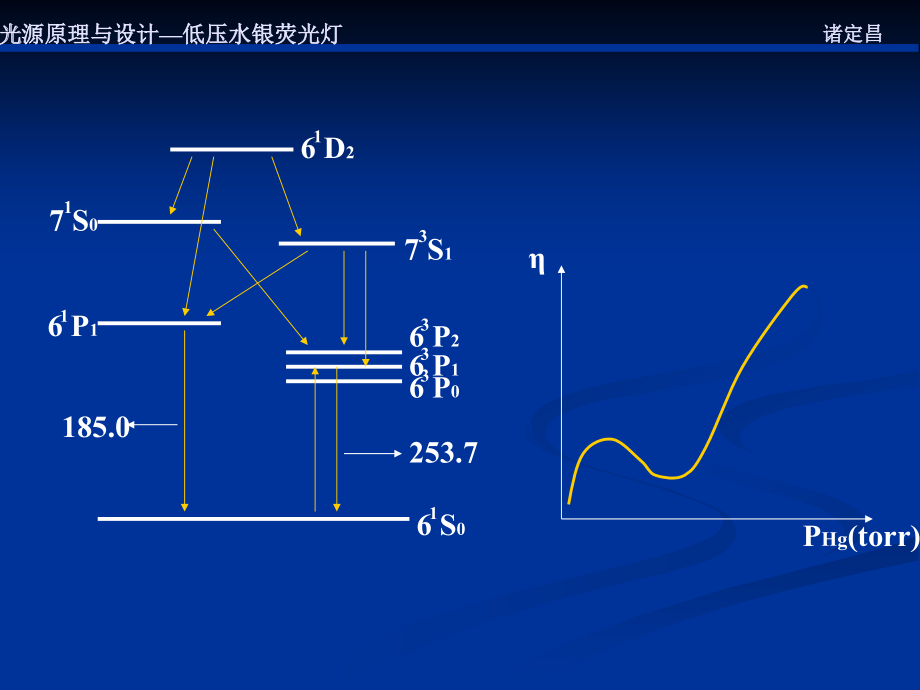 气体放电灯82333_第3页