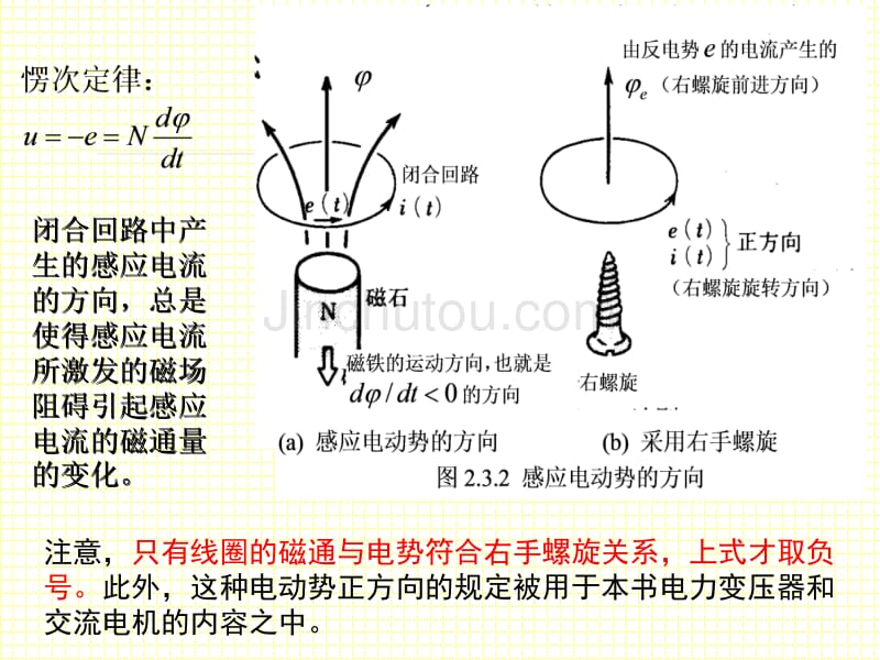 电机与运动控制系统课件chapter3_第4页