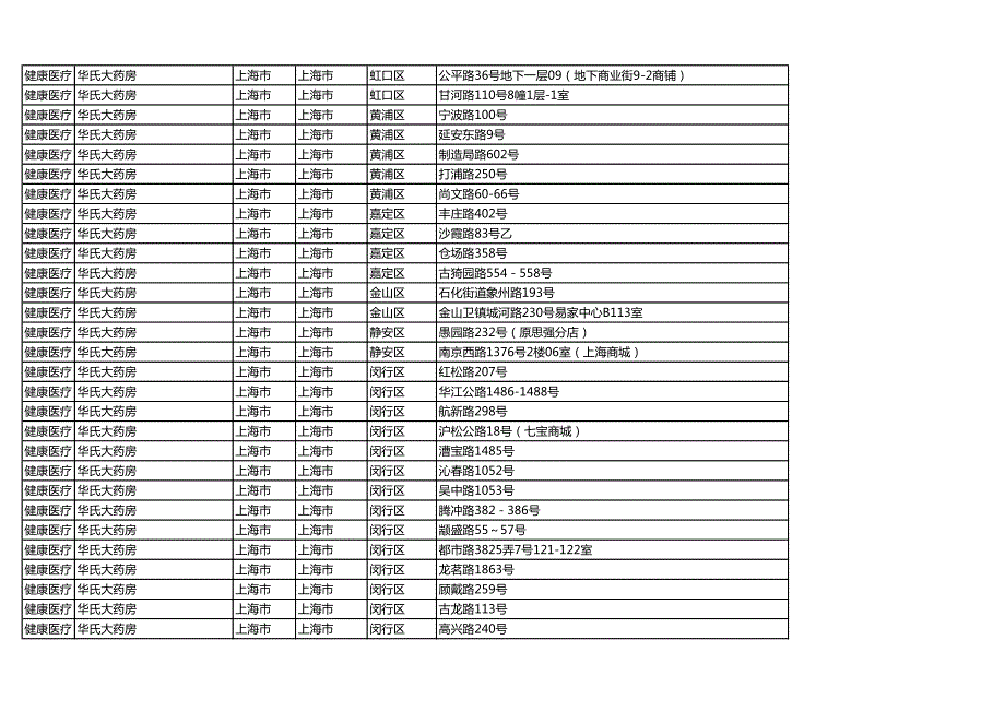 类别品牌名称（对外展示）省市区_第2页