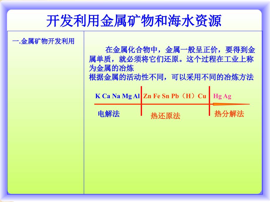 金属矿物和海水资源_第4页