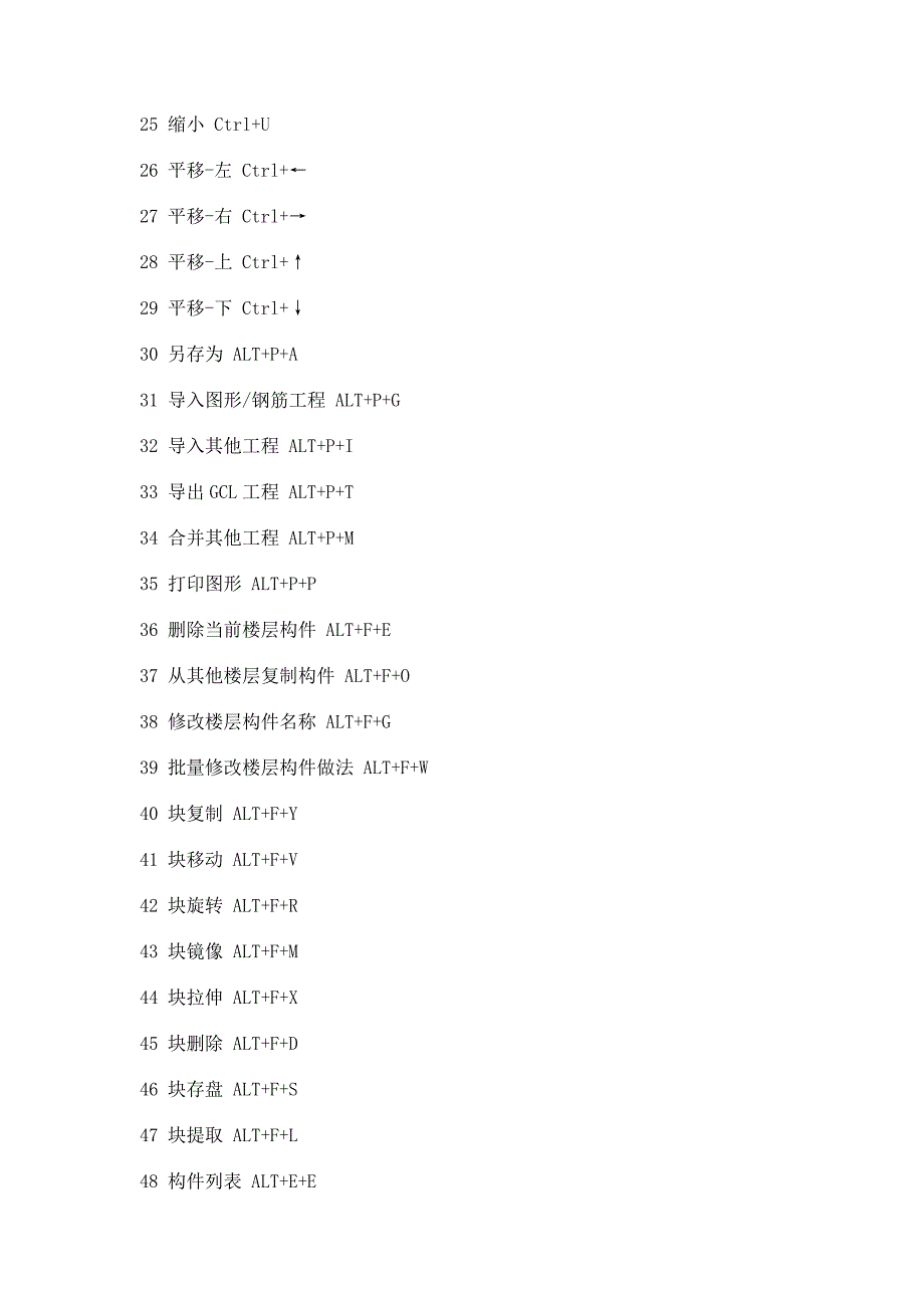 广联达操作快捷键(大全)_第2页