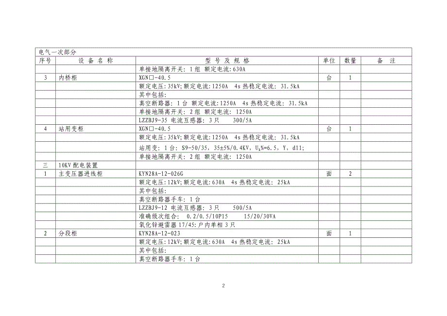 电气一次主要材料表_第3页