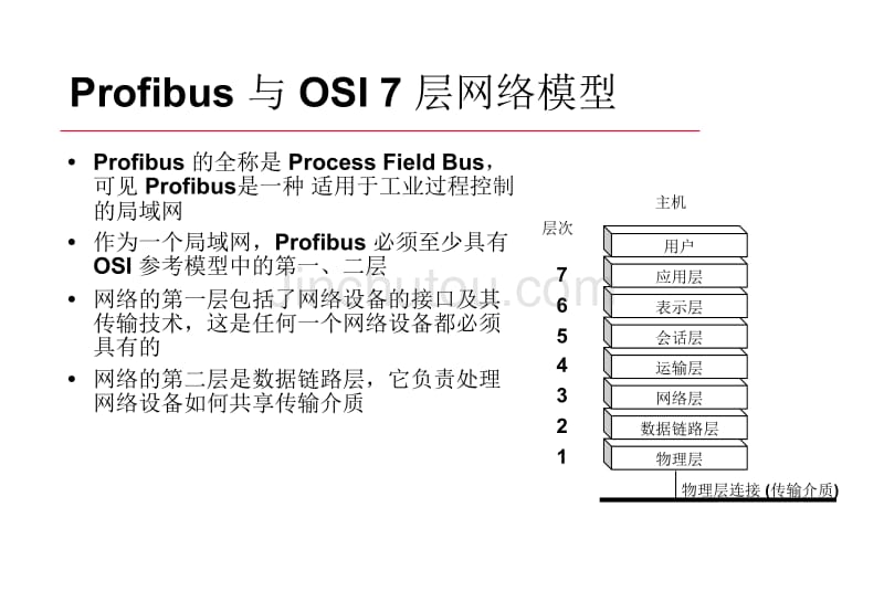 profibus_training_第3页