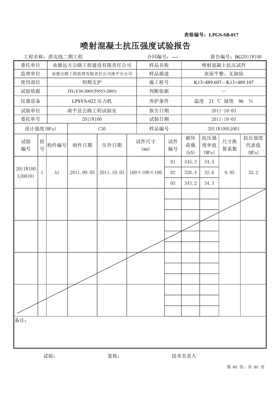 喷射混凝土抗压强度实验报告_第1页