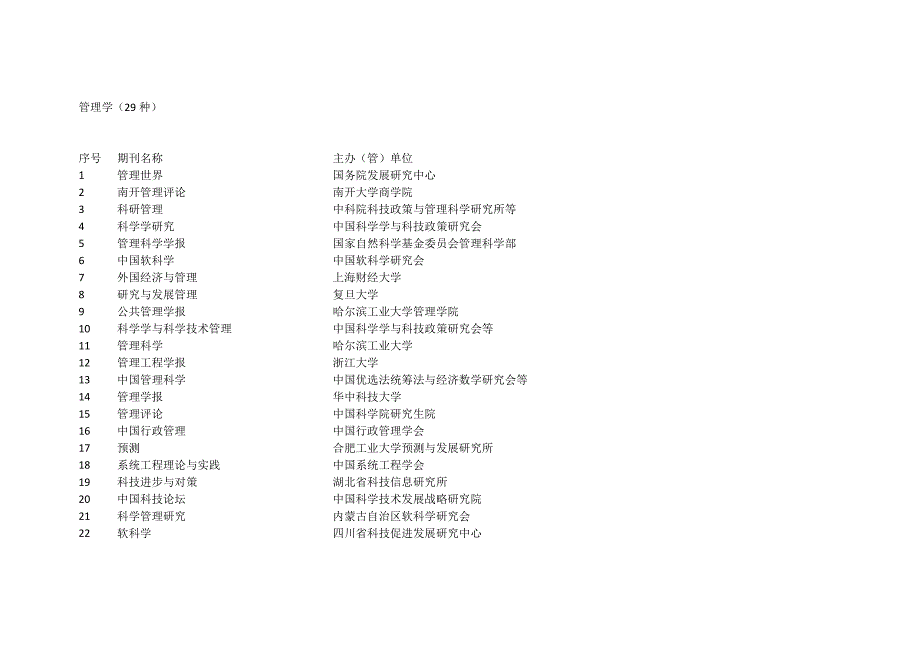 管理学（29种）_第1页