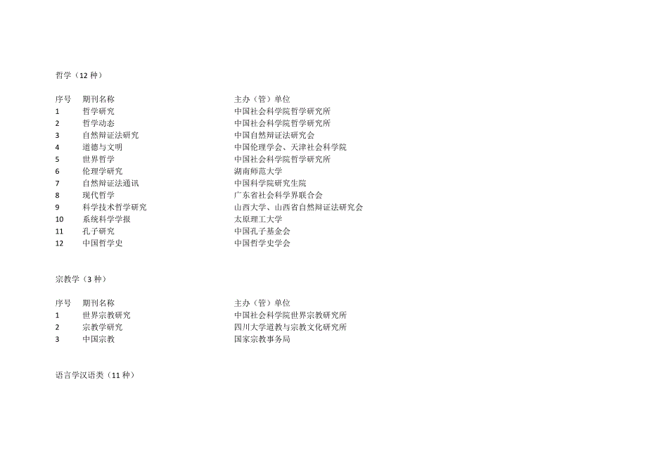 管理学（29种）_第3页