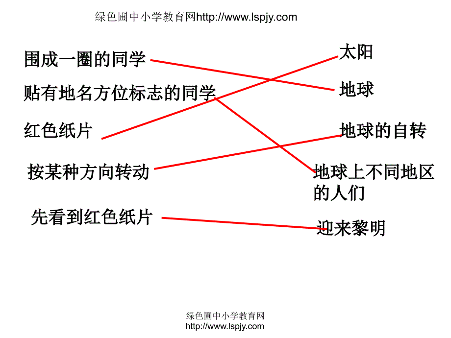 教科版五年级科学下册第四单元《第4课谁先迎来黎明PPT课件》_第1页