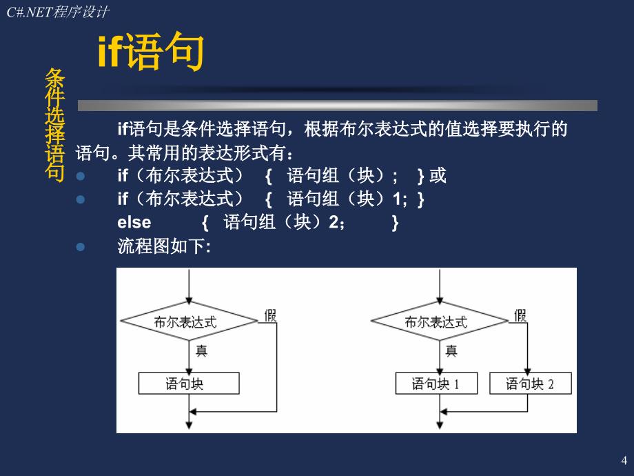 《c#.net程序设计课件》(资料全集)c#3_第4页