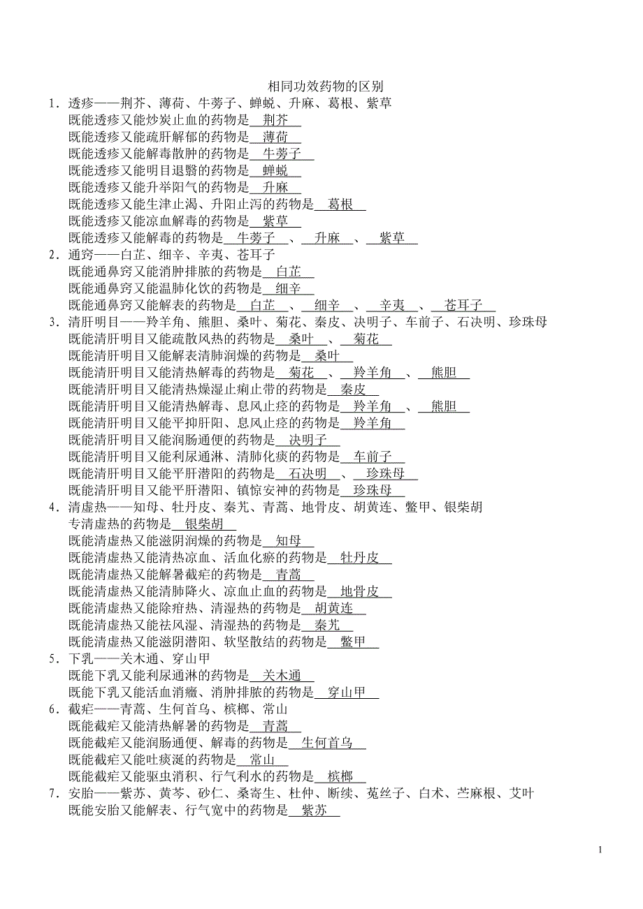 相同功效药物区别45156_第1页