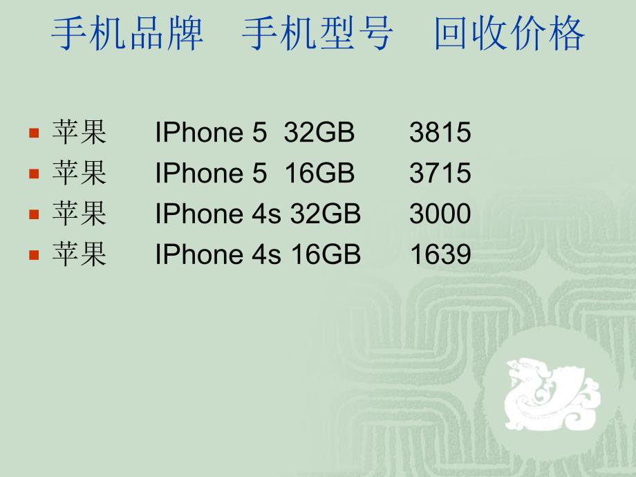 2013年9月最新废旧手机型号与报价_第3页