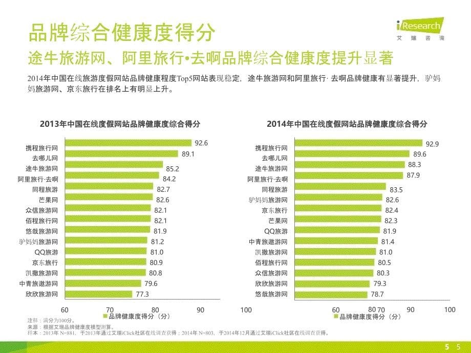 艾瑞-2015年中国在线旅游度假用户研究报告_第5页