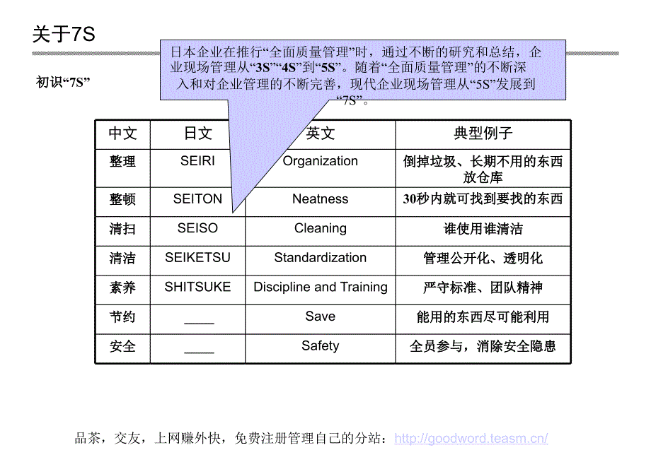 7S生产现场管理_第4页