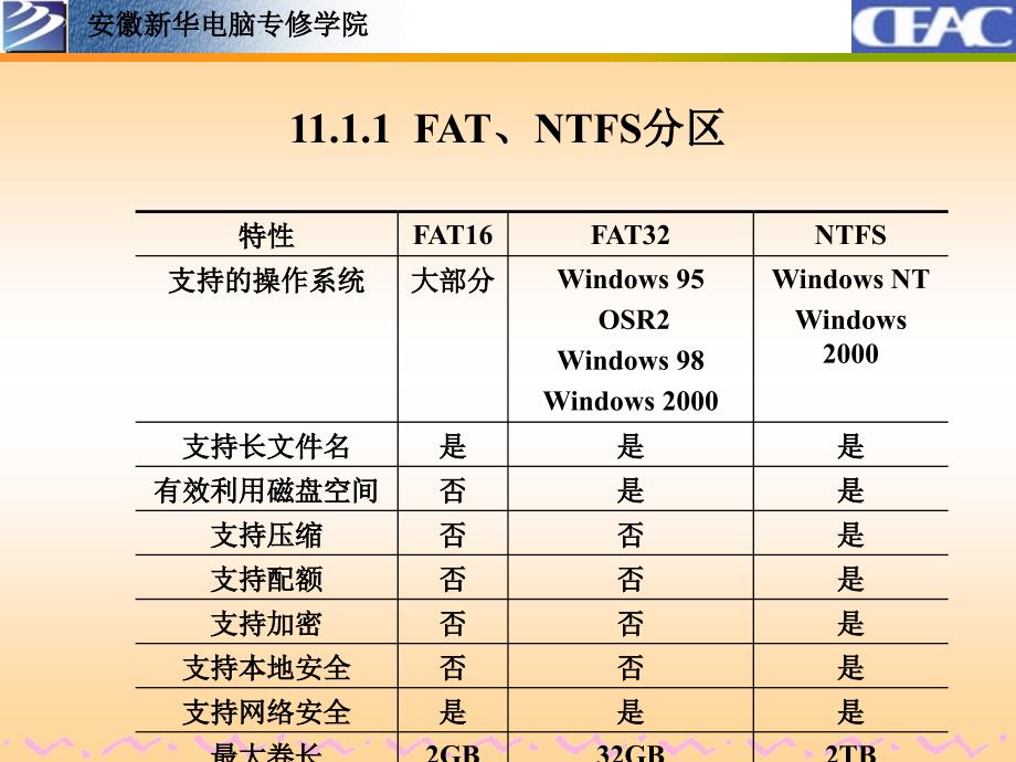 网络管理员课件-第11课 网络基本管理及管理工具1_第3页