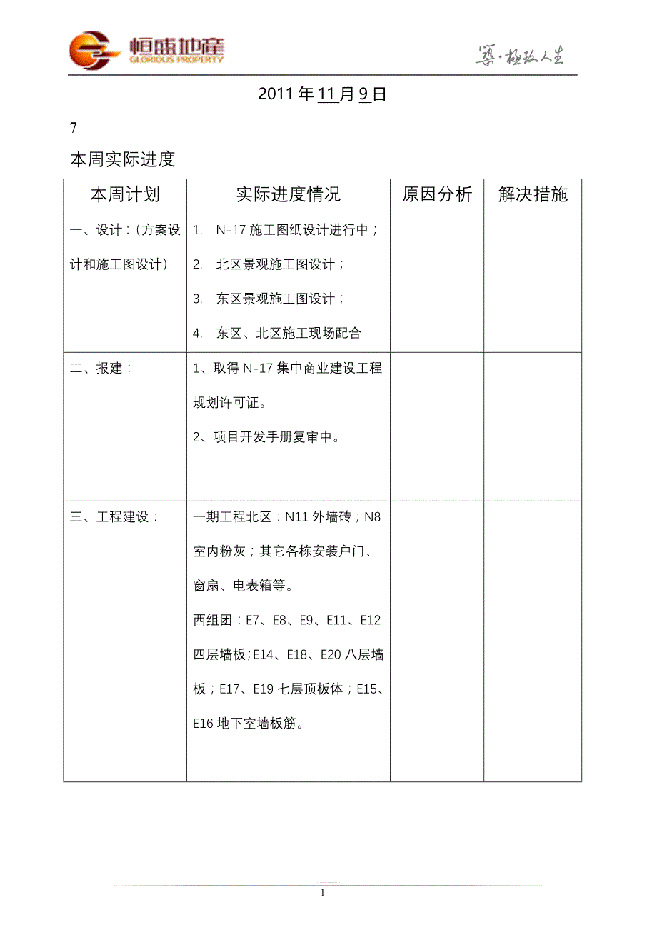 项目开发建设进度周报(合天和信)_第2页