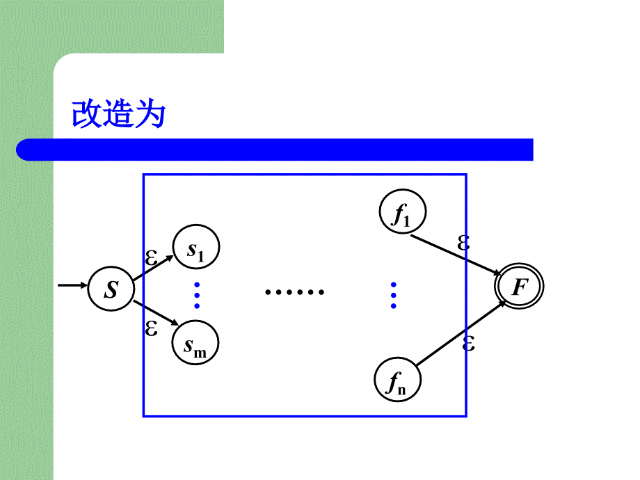 有限自动机理论04章正则语言(简化)_第3页