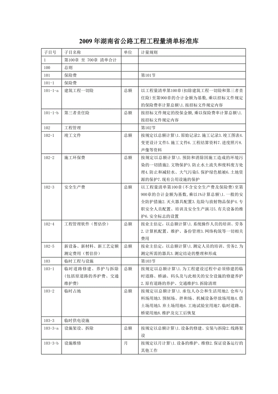 2009年湖南省公路工程工程量清单标准库_第1页