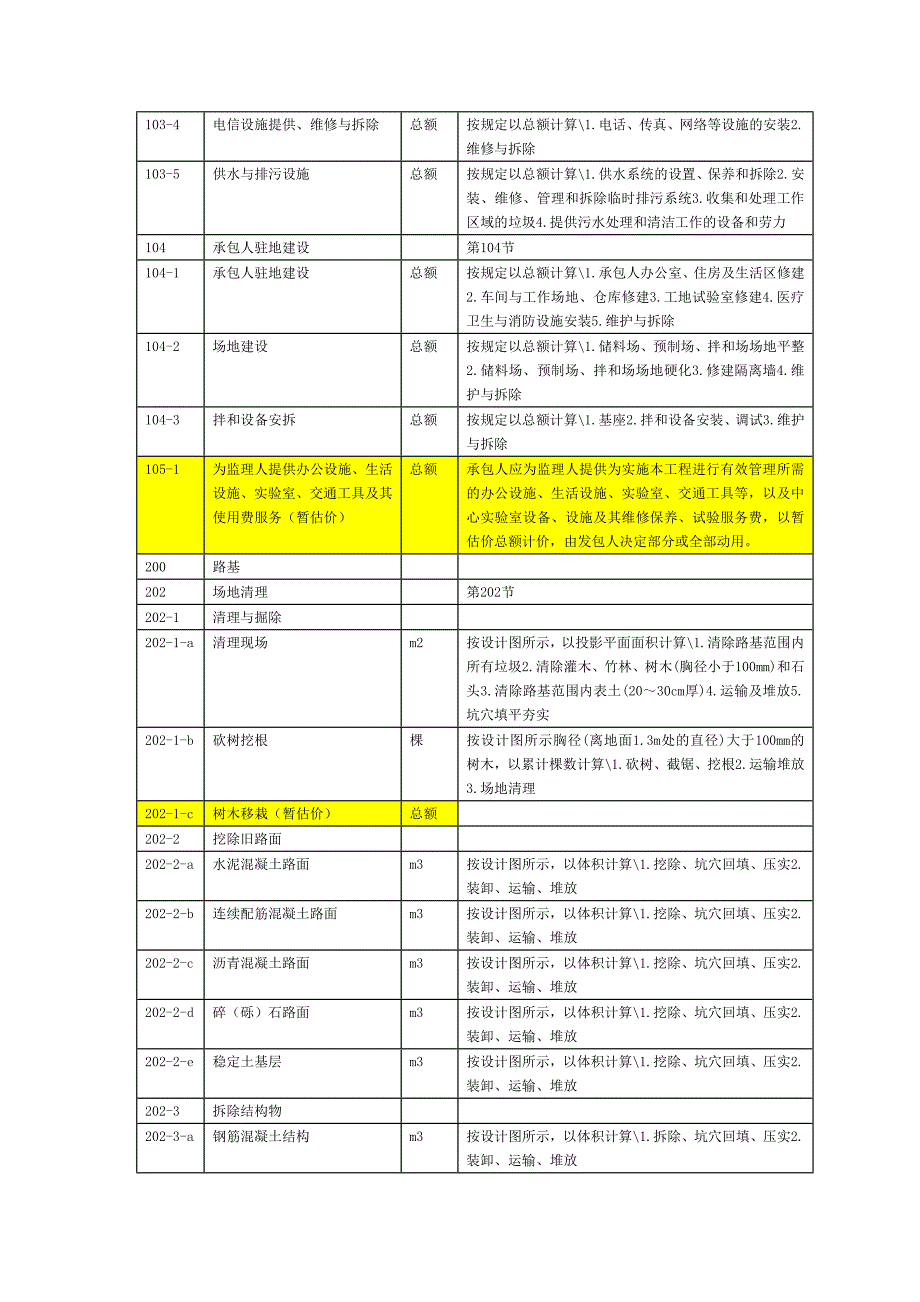 2009年湖南省公路工程工程量清单标准库_第2页