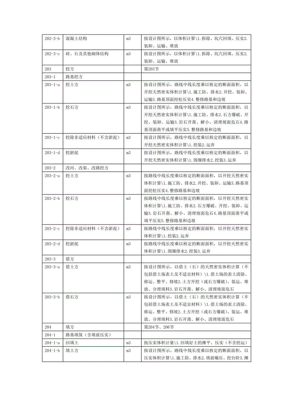 2009年湖南省公路工程工程量清单标准库_第3页