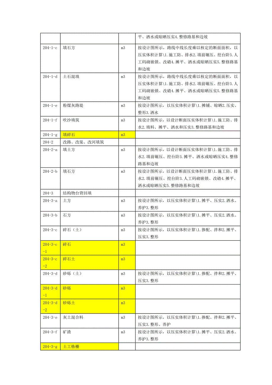 2009年湖南省公路工程工程量清单标准库_第4页