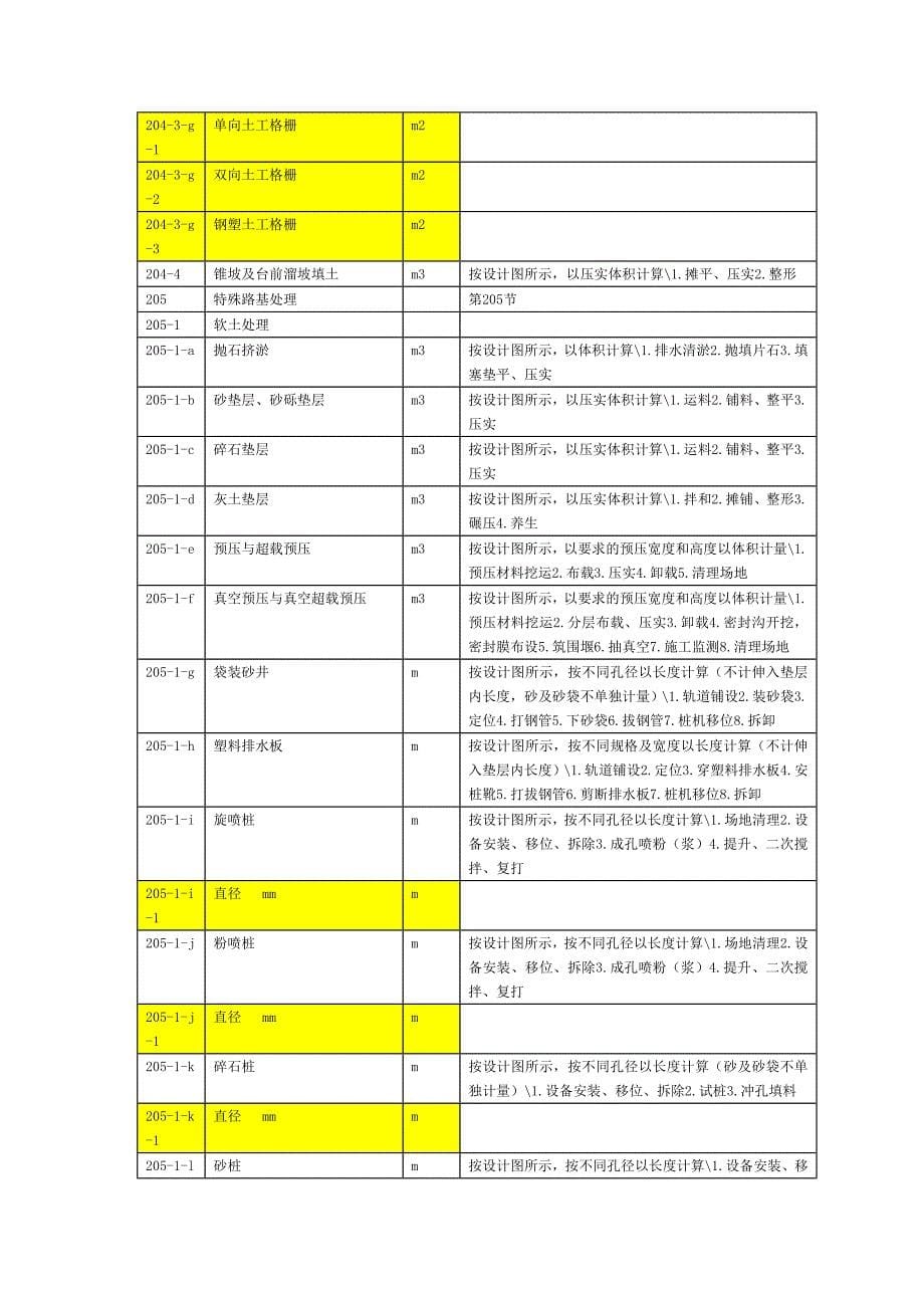 2009年湖南省公路工程工程量清单标准库_第5页