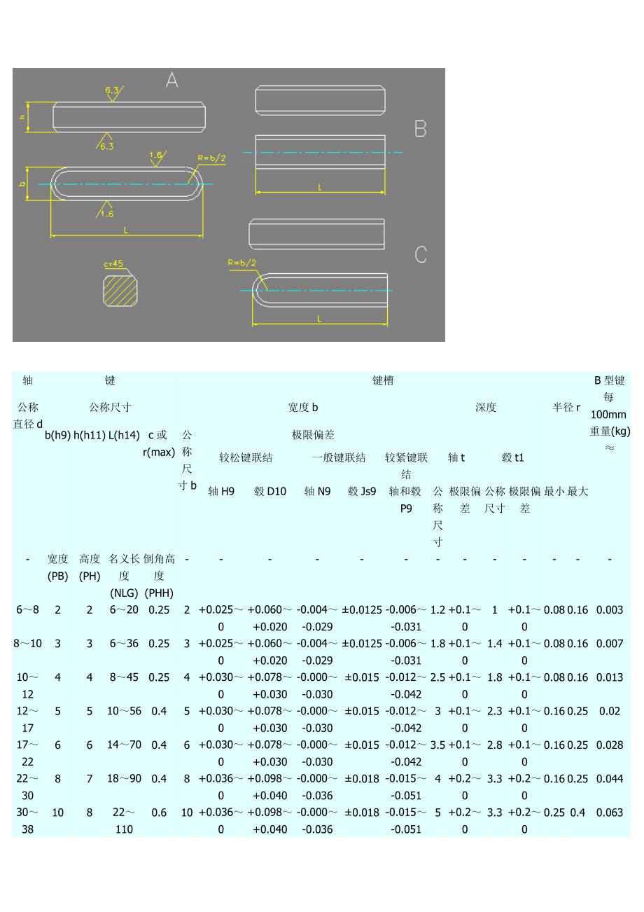 普通平键型式与尺寸_第2页