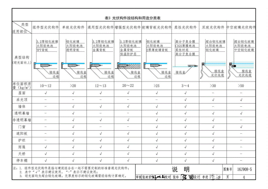 16J908-5 建筑太阳能光伏系统设计与安装_第4页